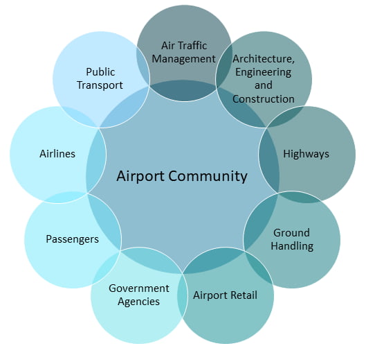 ACRIS Community